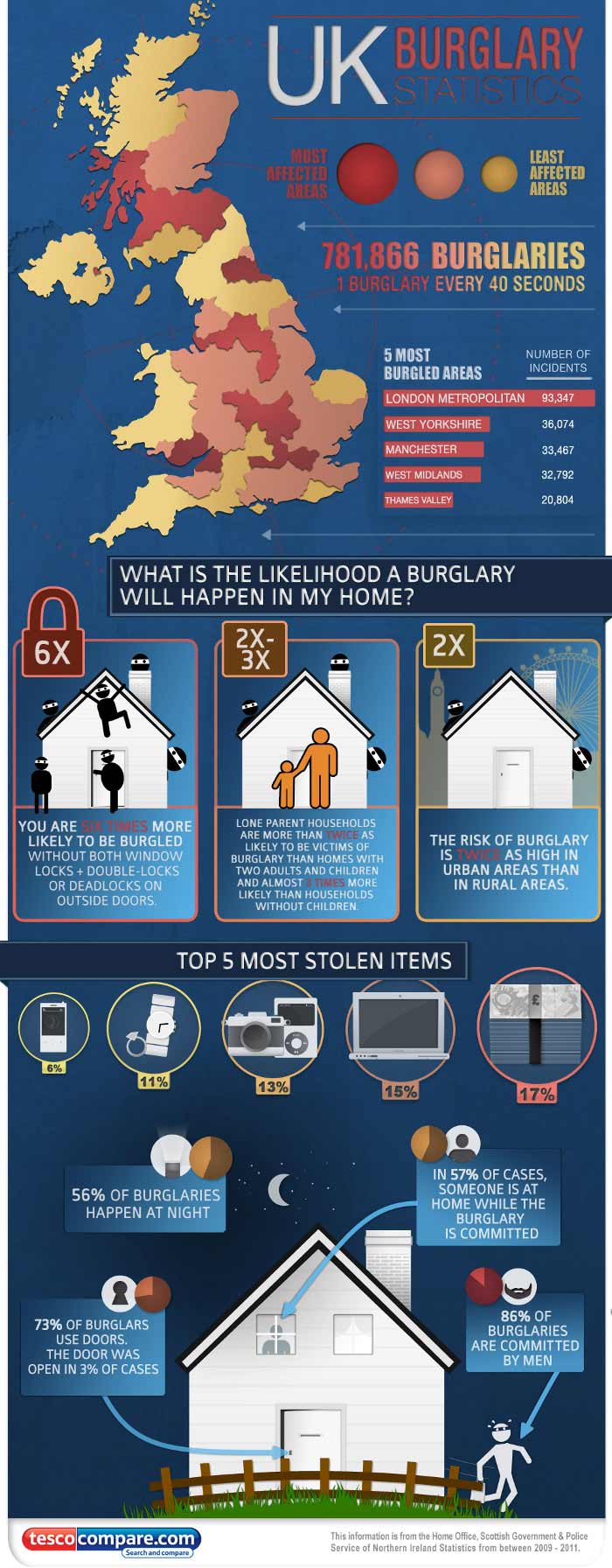 Burglary Statistics Locksmith in Chepstow