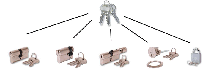 Chepstow Locksmith Keyed Alike Locks